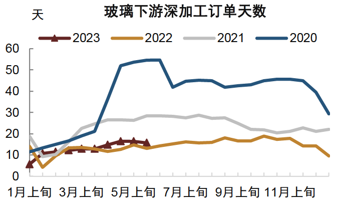 注：数据截至2023年5月31日资料来源：Wind，中金公司研究部