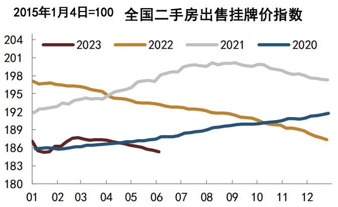 注：数据截至2023年6月4日资料来源：Wind，中金公司研究部