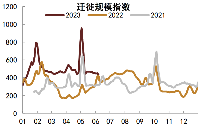 注：数据截至2023年6月8日资料来源：iFinD，中金公司研究部