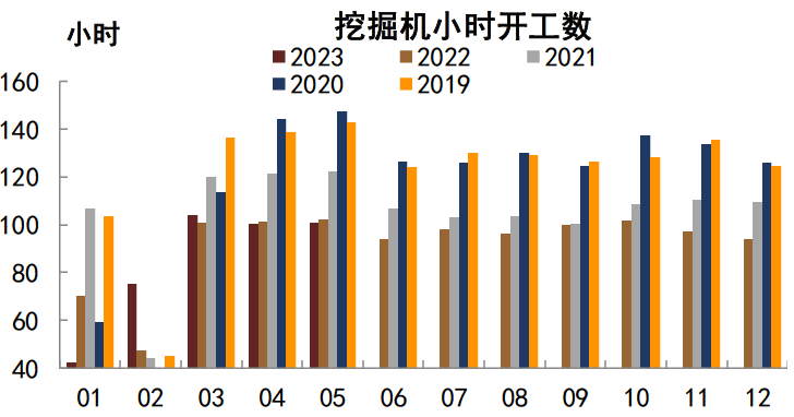 注：数据截至2023年5月31日资料来源：Wind，中金公司研究部