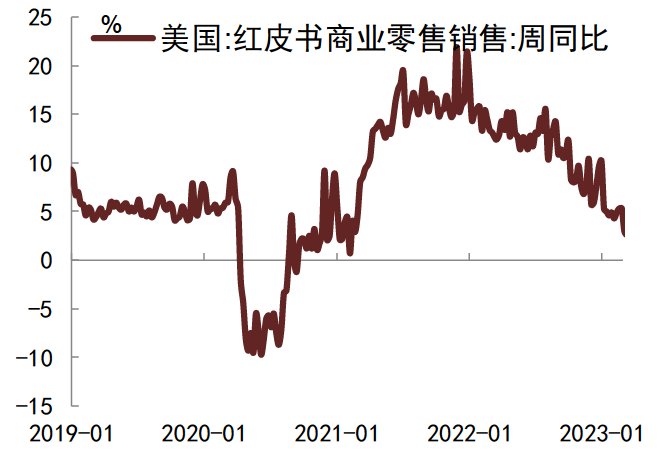 注：数据截至2023年6月8日资料来源：Wind，中金公司研究部