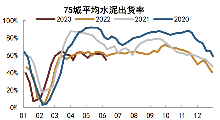 注：数据截至2023年6月9日资料来源：Wind，中金公司研究部