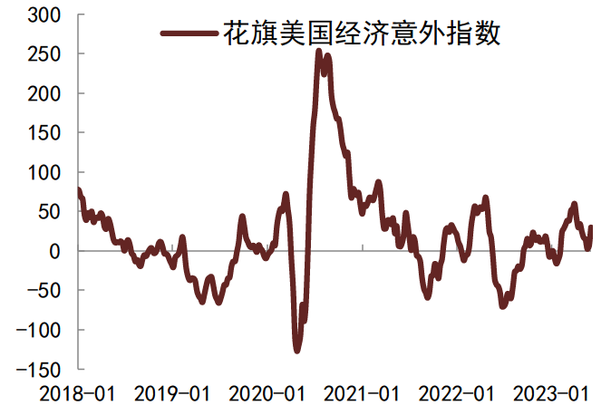 注：数据截至2023年6月8日资料来源：Wind，中金公司研究部