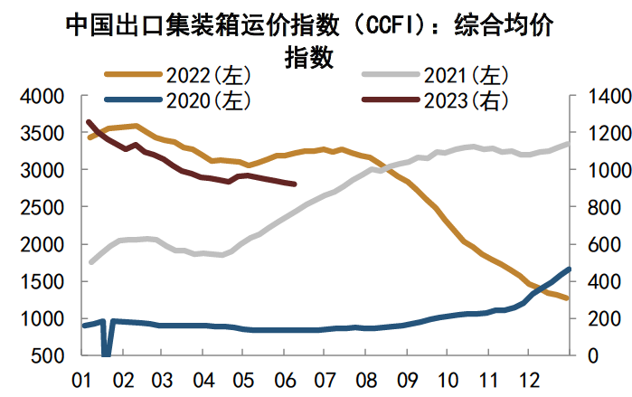 注：数据截至2023年6月9日资料来源：Mysteel，中金公司研究部