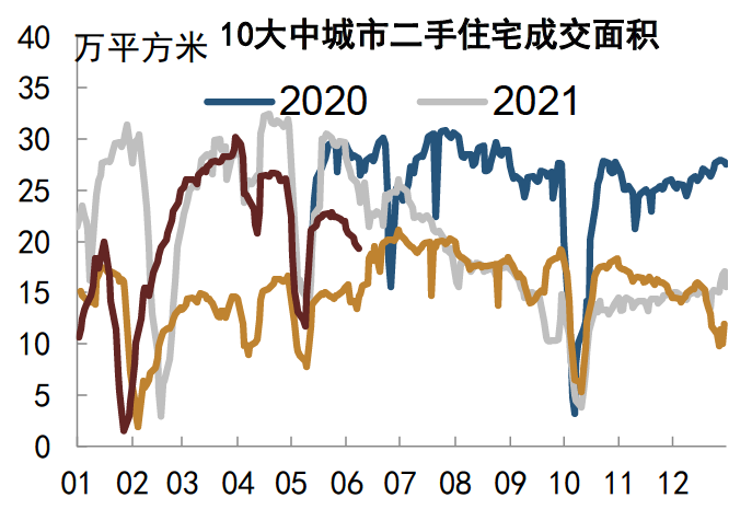 注：数据截至2023年6月8日资料来源：Wind，中金公司研究部