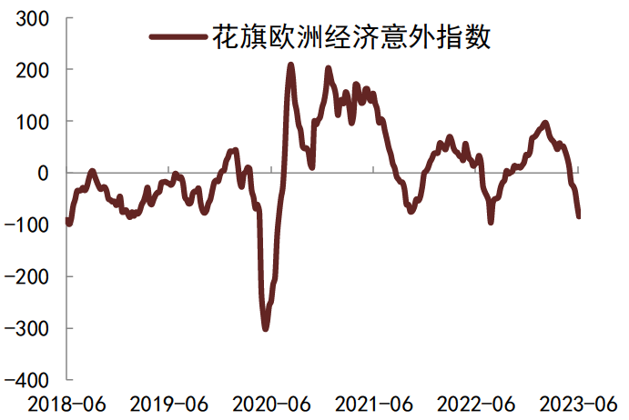 注：数据截至2023年6月8日资料来源：Wind，中金公司研究部