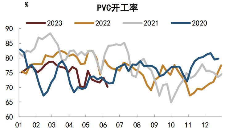 注:数据截至2023年6月9日资料来源:CEIC,Wind,中金公司研究部