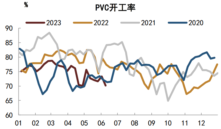 注：数据截至2023年6月9日资料来源：CEIC，Wind，中金公司研究部