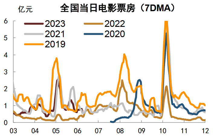 注：数据截至2023年5月31日资料来源：Wind，中金公司研究部