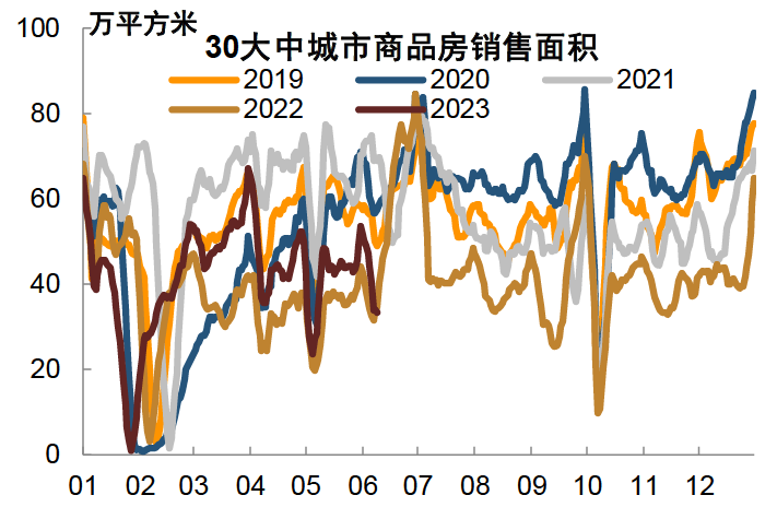 注：数据截至2023年6月9日资料来源：Wind，中金公司研究部