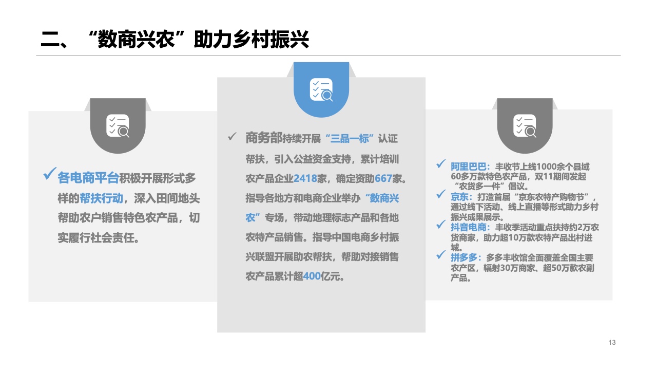 2022年中国网络零售市场发展报告