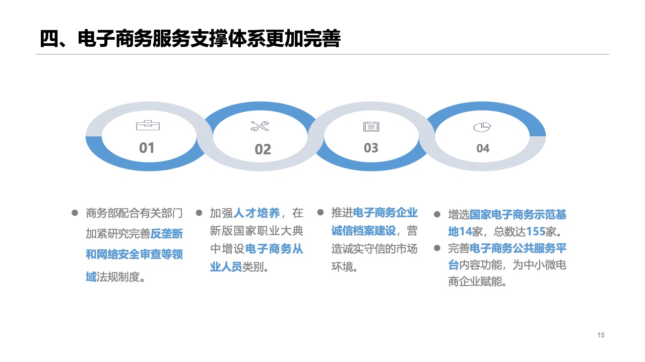 2022年中国网络零售市场发展报告