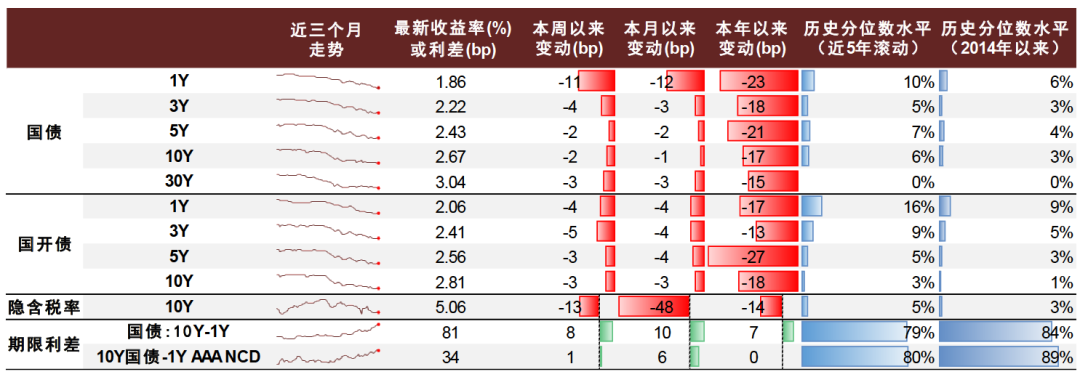 资料来源:Wind,中金公司研究部注:数据截至2023年6月9日
