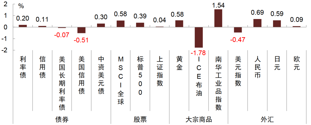 资料来源：Wind，中金公司研究部注：数据截至2023年6月9日