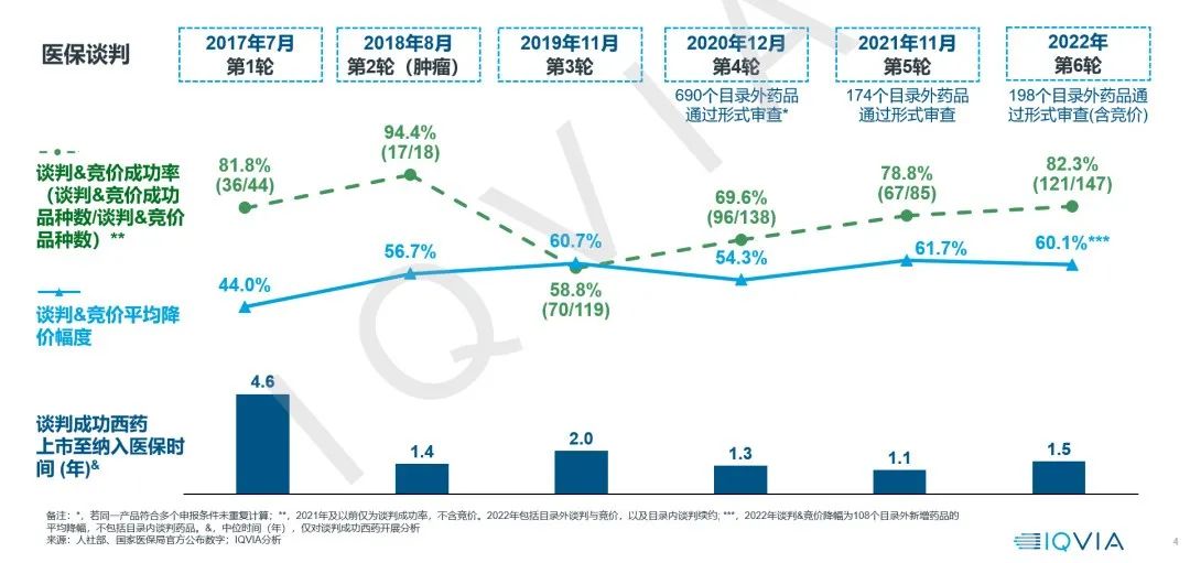 图源：IQVIA