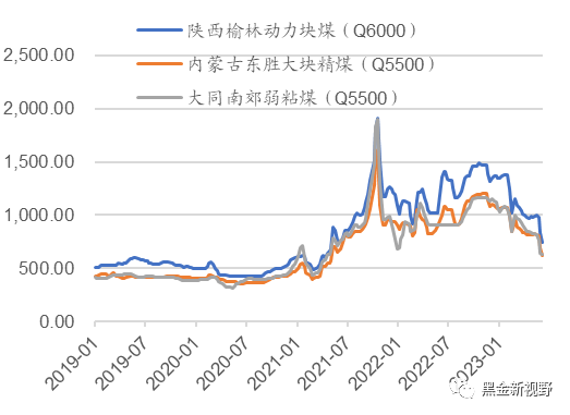 资料来源：煤炭资源网，信达证券研发中心