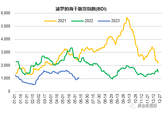 资料来源：Wind，信达证券研发中心