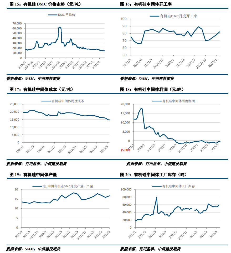 需求压力持续，工业硅弱势运行