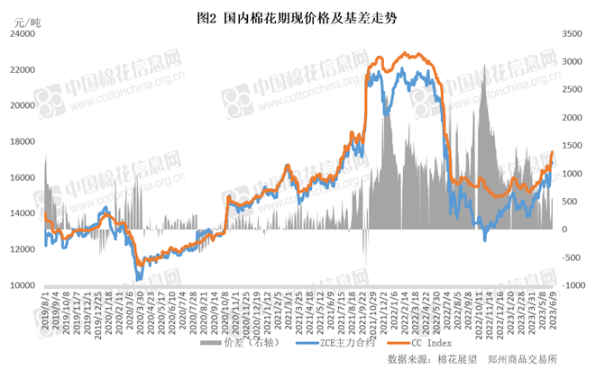 棉花市场信息周报|棉价“高温”炙烤 下游承接遇阻