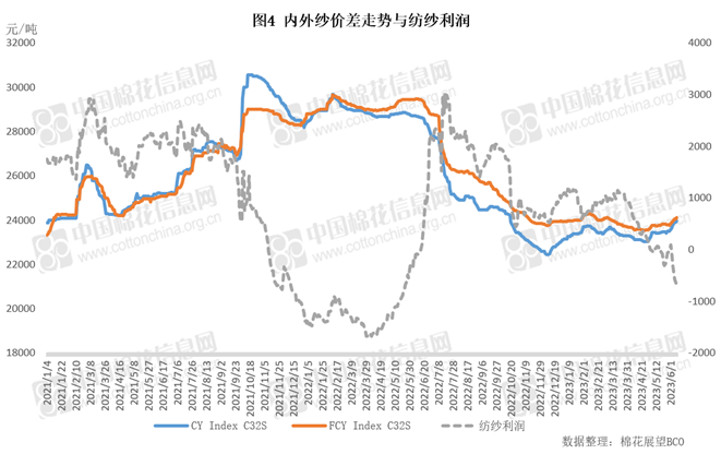棉花市场信息周报|棉价“高温”炙烤 下游承接遇阻
