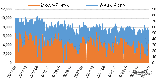 资料来源：Wind，信达证券研发中心