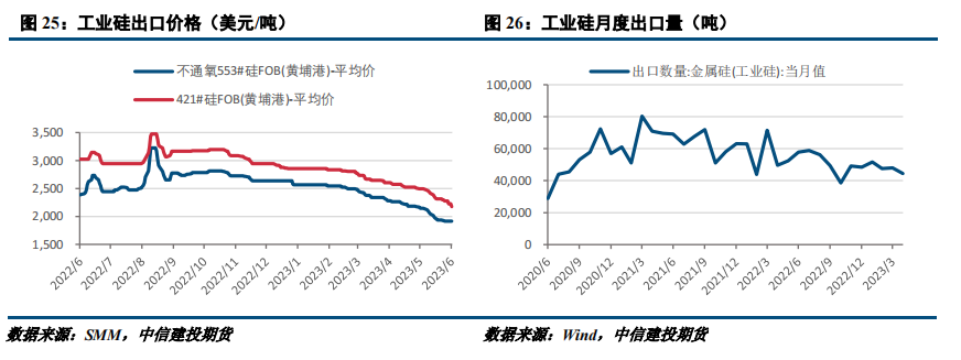 需求压力持续，工业硅弱势运行