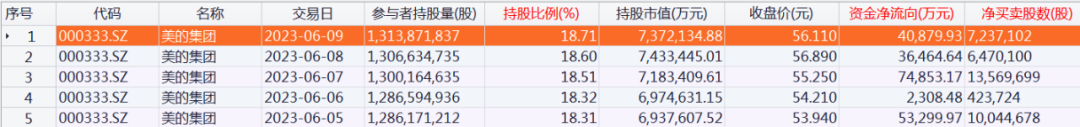 来源:Choice