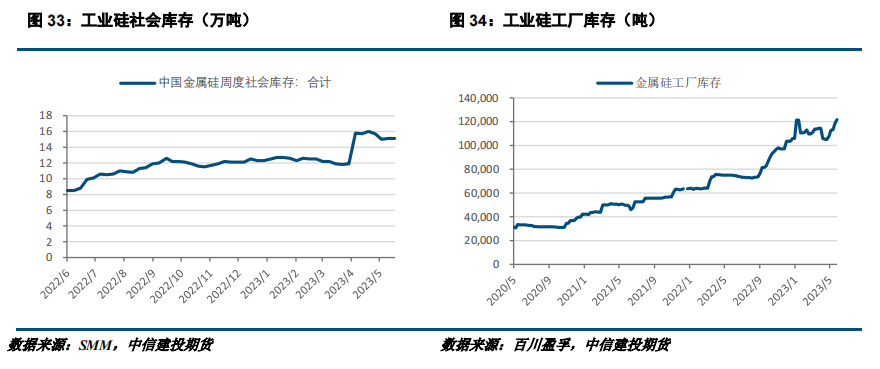 需求压力持续，工业硅弱势运行