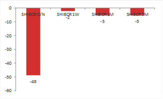 资料来源:东海期货研究所整理