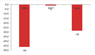 资料来源:东海期货研究所整理