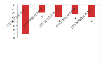 资料来源:东海期货研究所整理
