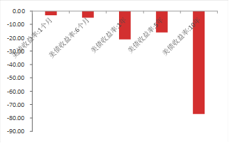 资料来源:WIND,东海期货研究所整理