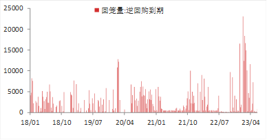 资料来源:WIND,东海期货研究所整理