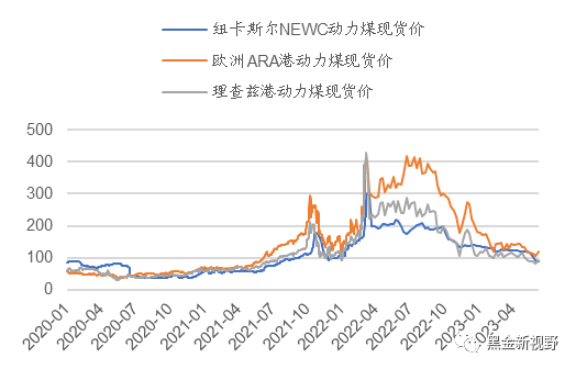 资料来源：CCTD，信达证券研发中心