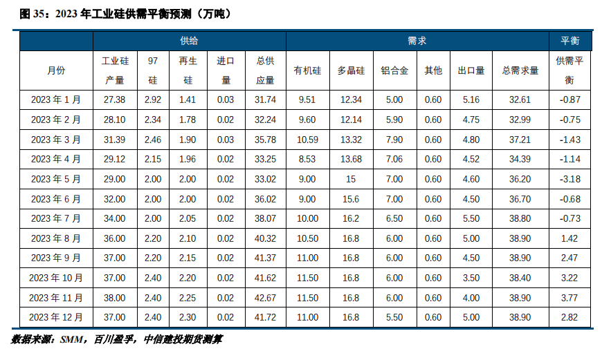 需求压力持续，工业硅弱势运行