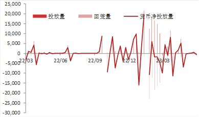 资料来源:WIND,东海期货研究所整理