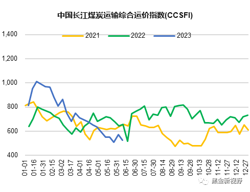 资料来源：CCTD，信达证券研发中心