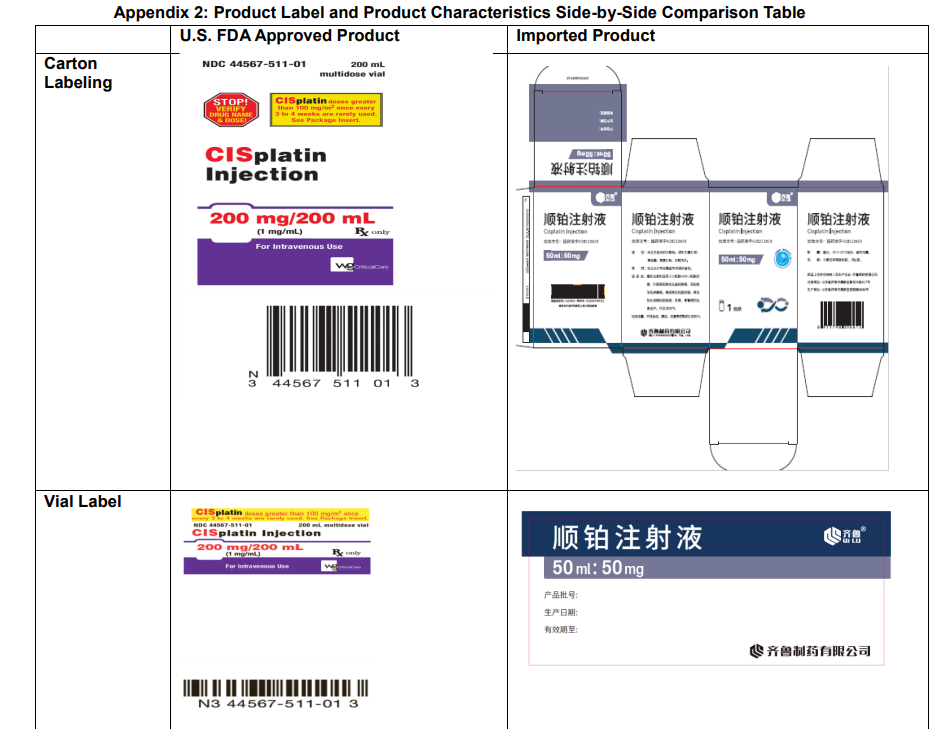 （来源：FDA、齐鲁制药）