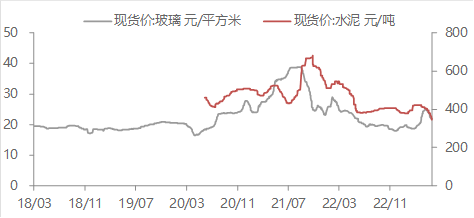资料来源:WIND,东海期货研究所整理