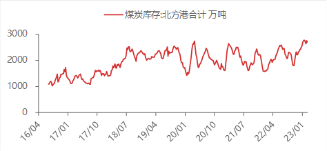 资料来源：WIND,东海期货研究所整理