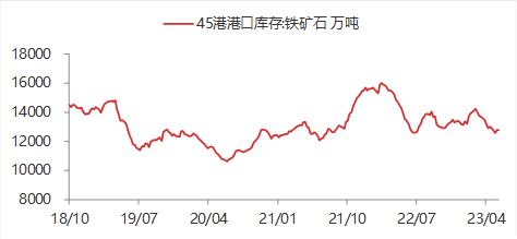 资料来源:WIND,东海期货研究所整理