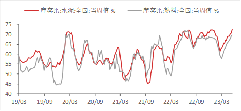 资料来源：WIND,东海期货研究所整理