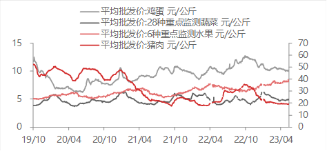 资料来源:WIND,东海期货研究所整理