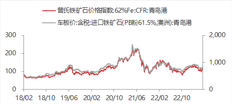 资料来源:WIND,东海期货研究所整理