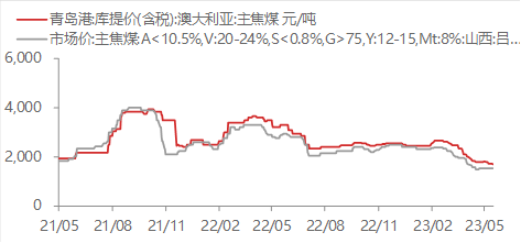 资料来源:WIND,东海期货研究所整理