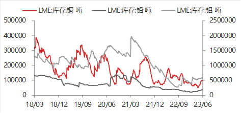资料来源:WIND,东海期货研究所整理