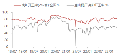 资料来源:WIND,东海期货研究所整理