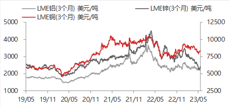 资料来源:WIND,东海期货研究所整理