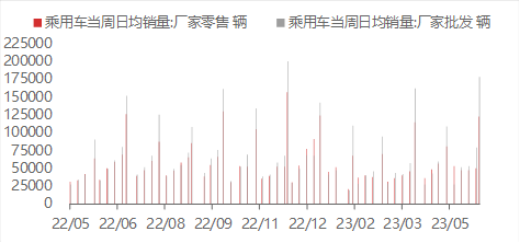资料来源:WIND,东海期货研究所整理