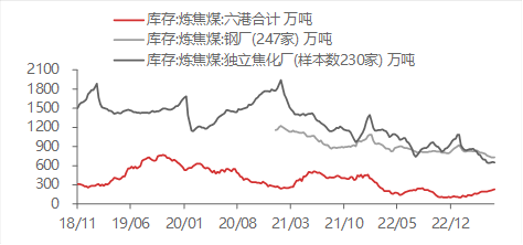资料来源:WIND,东海期货研究所整理